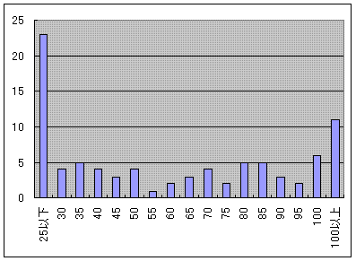 _z}