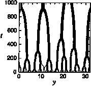 [hierarchical bunching]